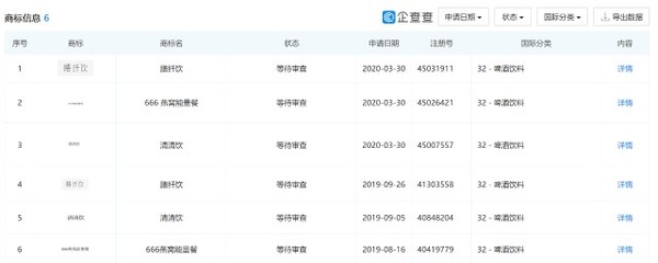 光明新零售一:神奇的排毒产品 出自被强制执行266次的工厂