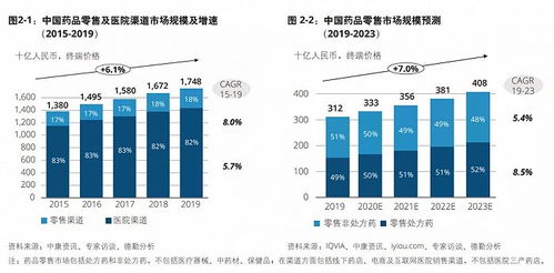 从老牌原研药退出 带量采购 说起,医药企业如何创新突围