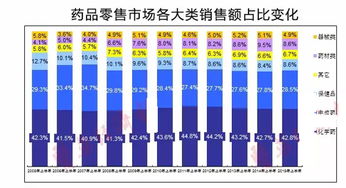 2015上半年药品零售市场 中成药占比明显上升