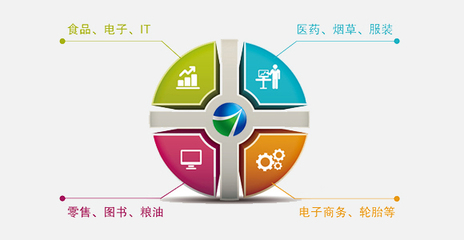 企业简介