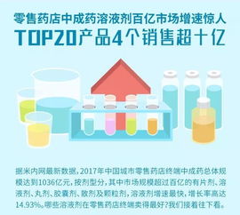 中药口服液百亿市场,这20个品种最畅销