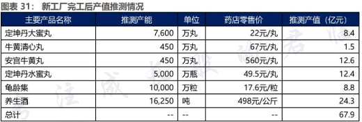 广誉远:超强议价权+越放越值钱,这是下一个茅台?