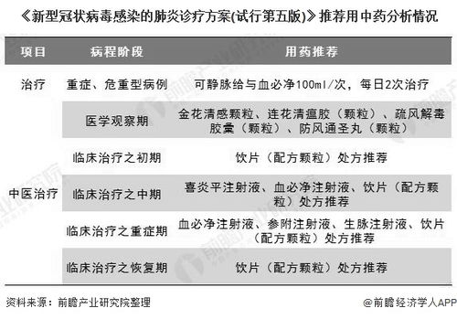 2020年中国中药饮片行业市场现状及发展前景分析 未来市场价格或将进入规范化时代